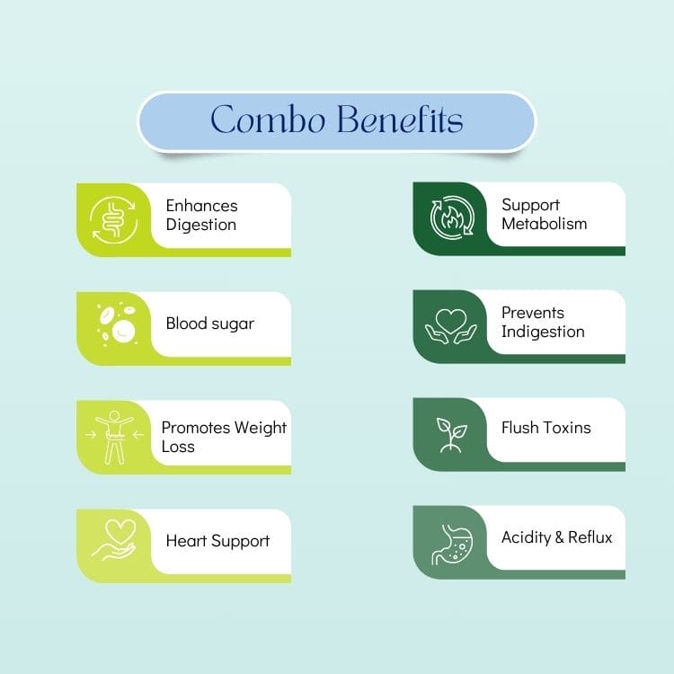 Weight Management Combo